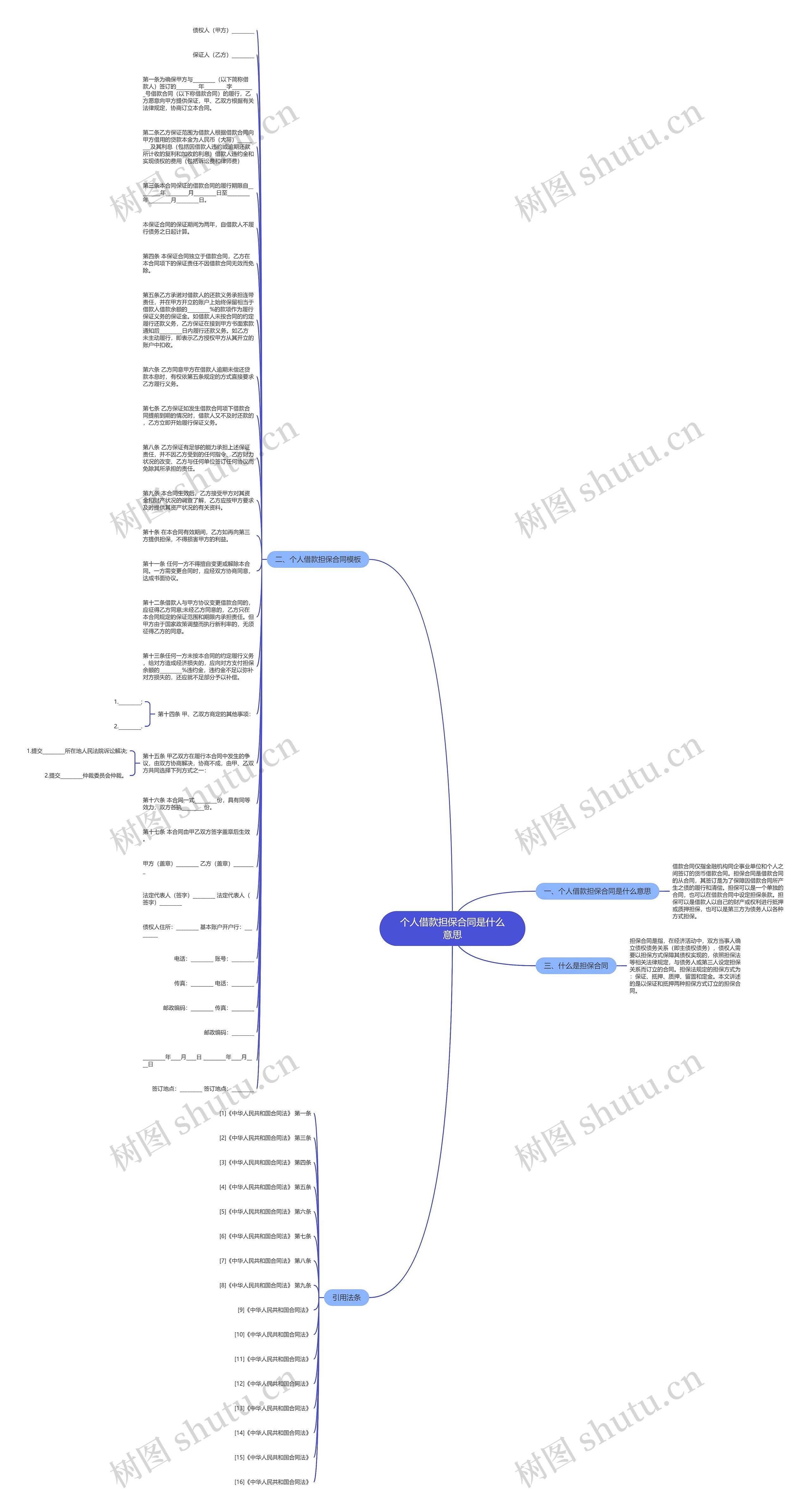 个人借款担保合同是什么意思思维导图