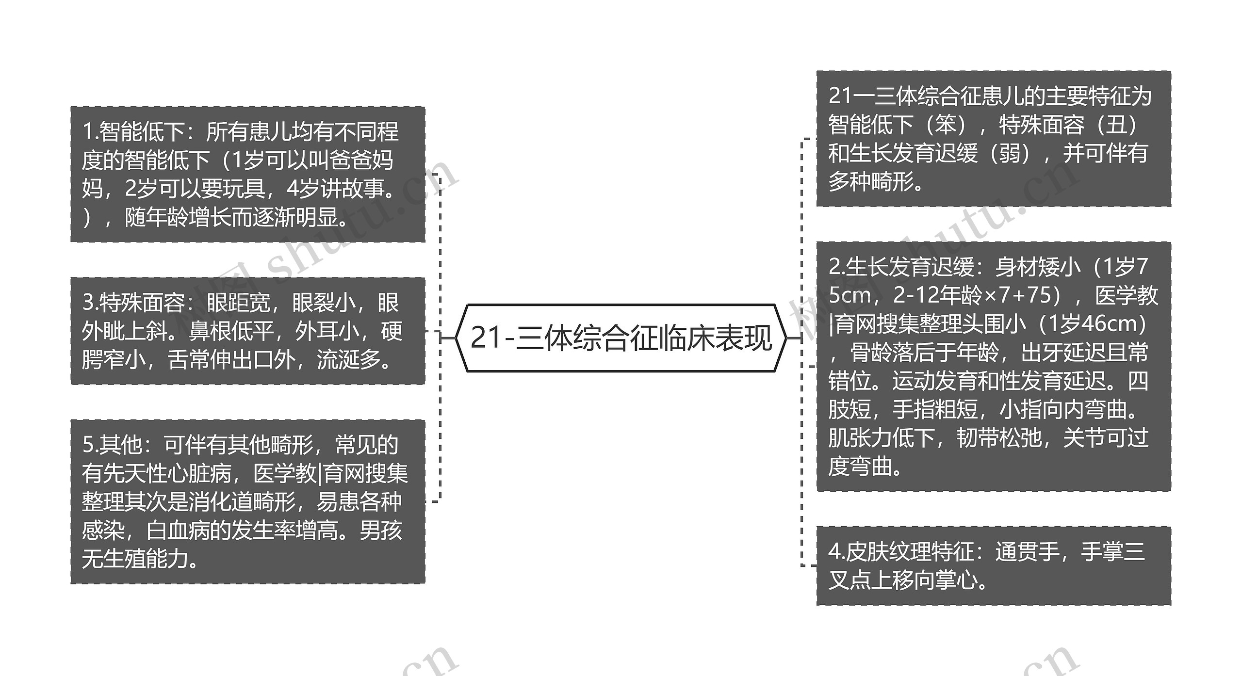 21-三体综合征临床表现