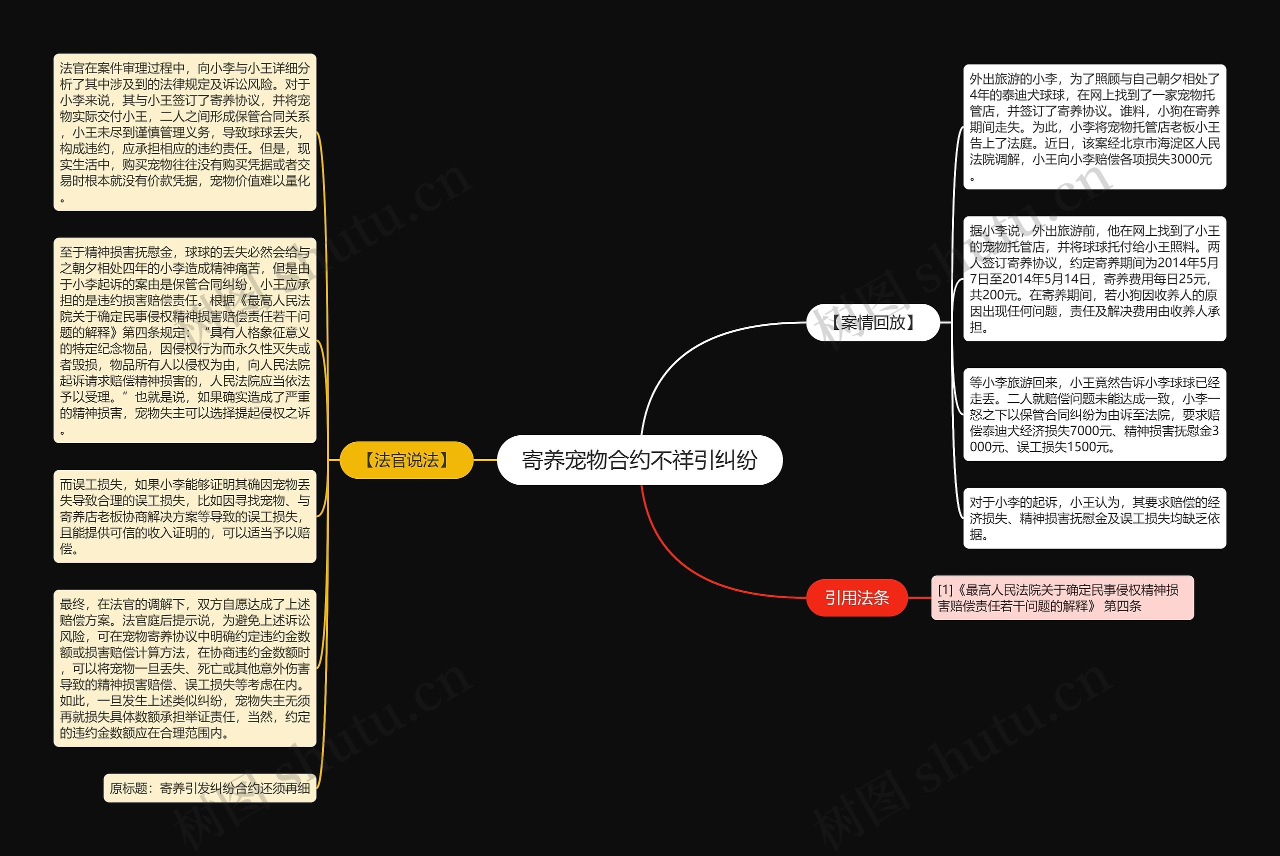 寄养宠物合约不祥引纠纷思维导图