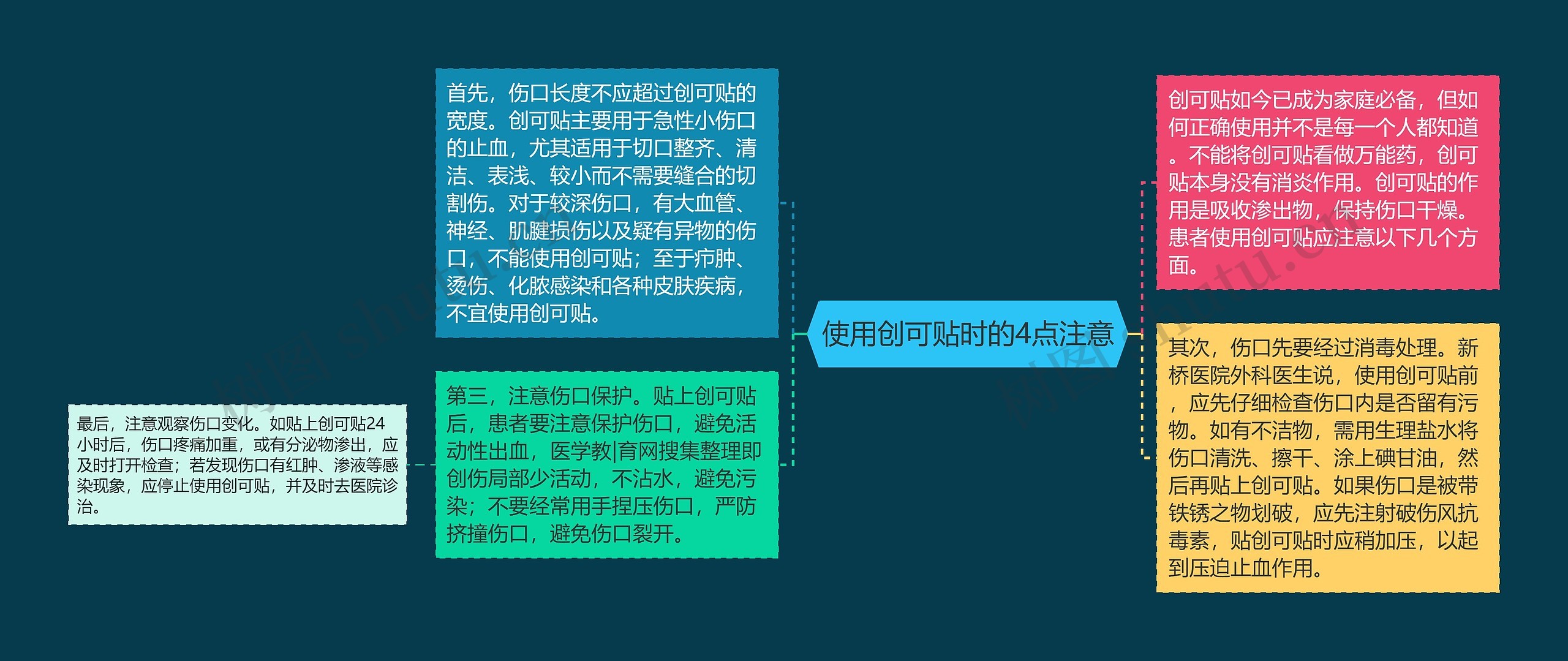 使用创可贴时的4点注意思维导图