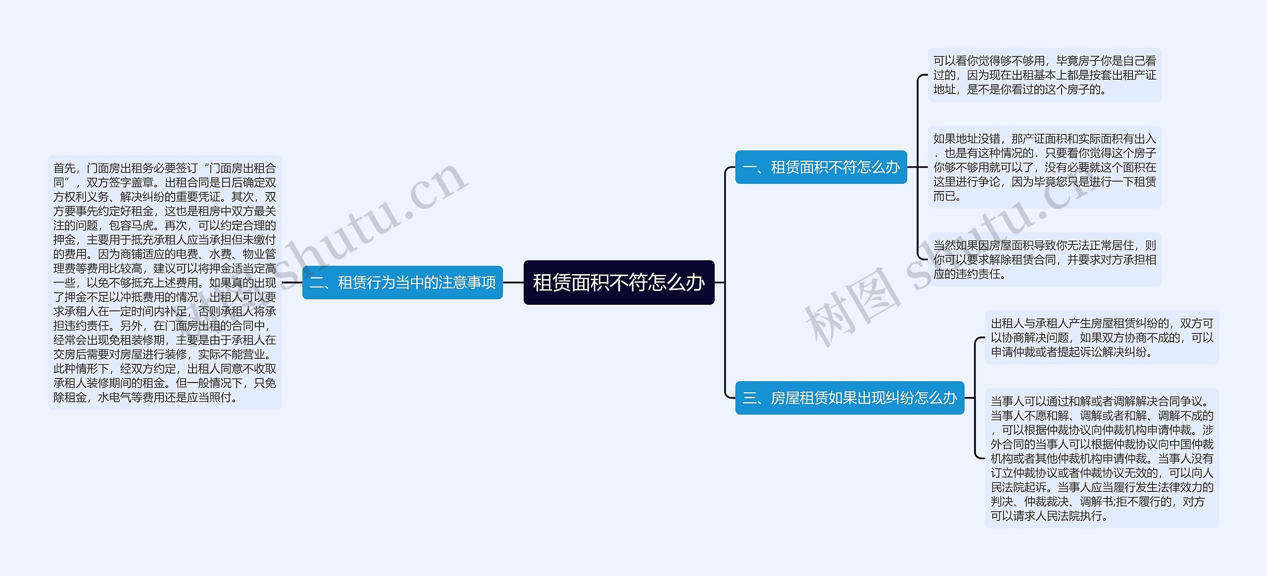 租赁面积不符怎么办