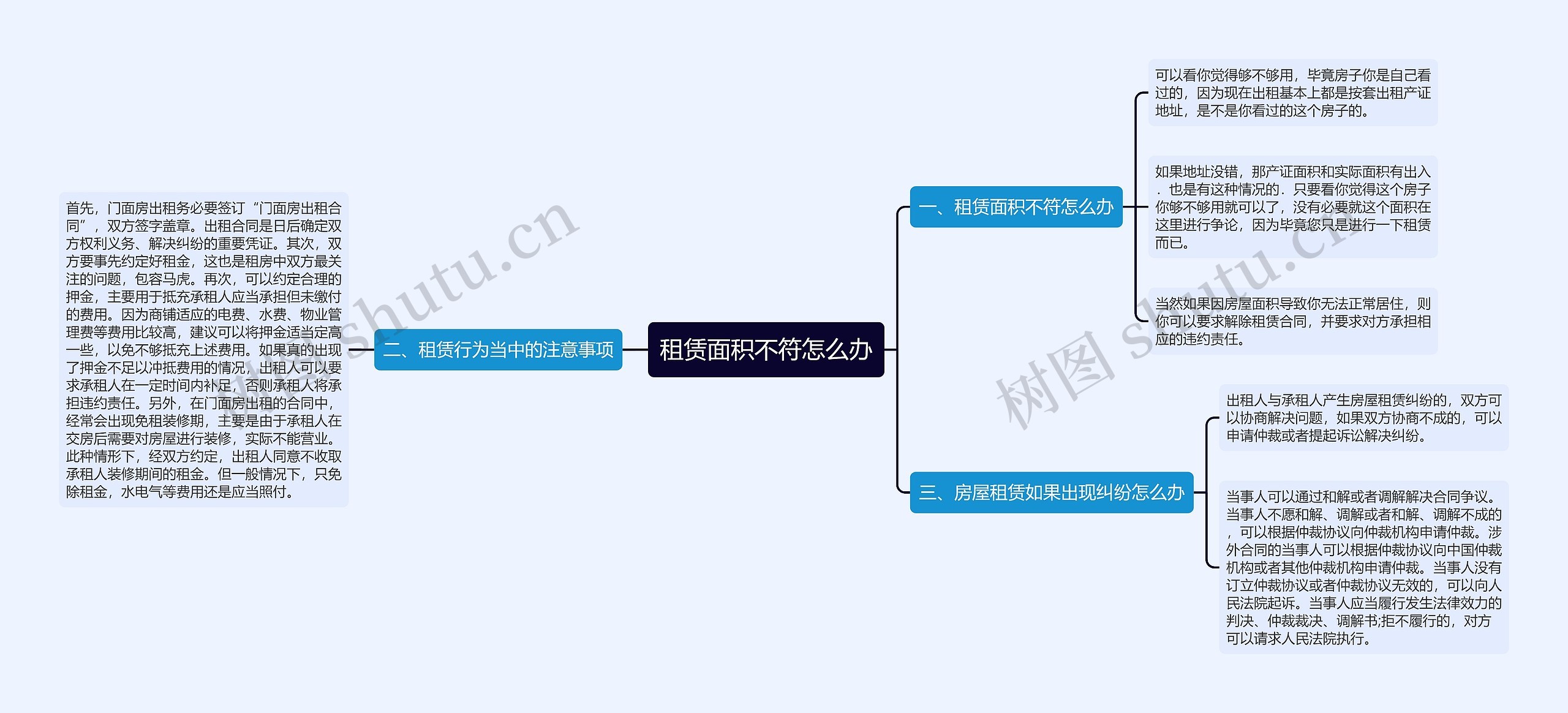 租赁面积不符怎么办思维导图