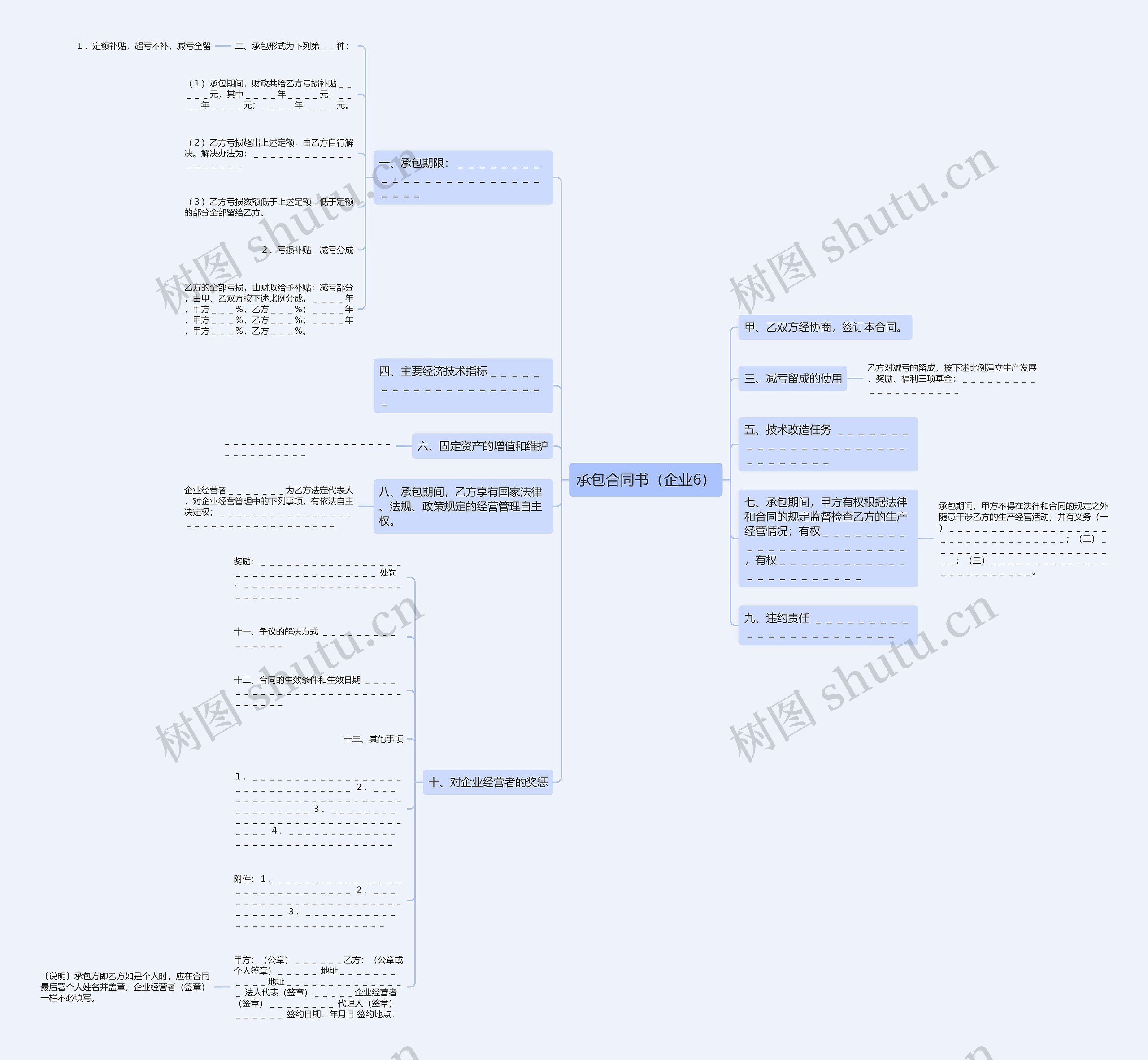 承包合同书（企业6）思维导图