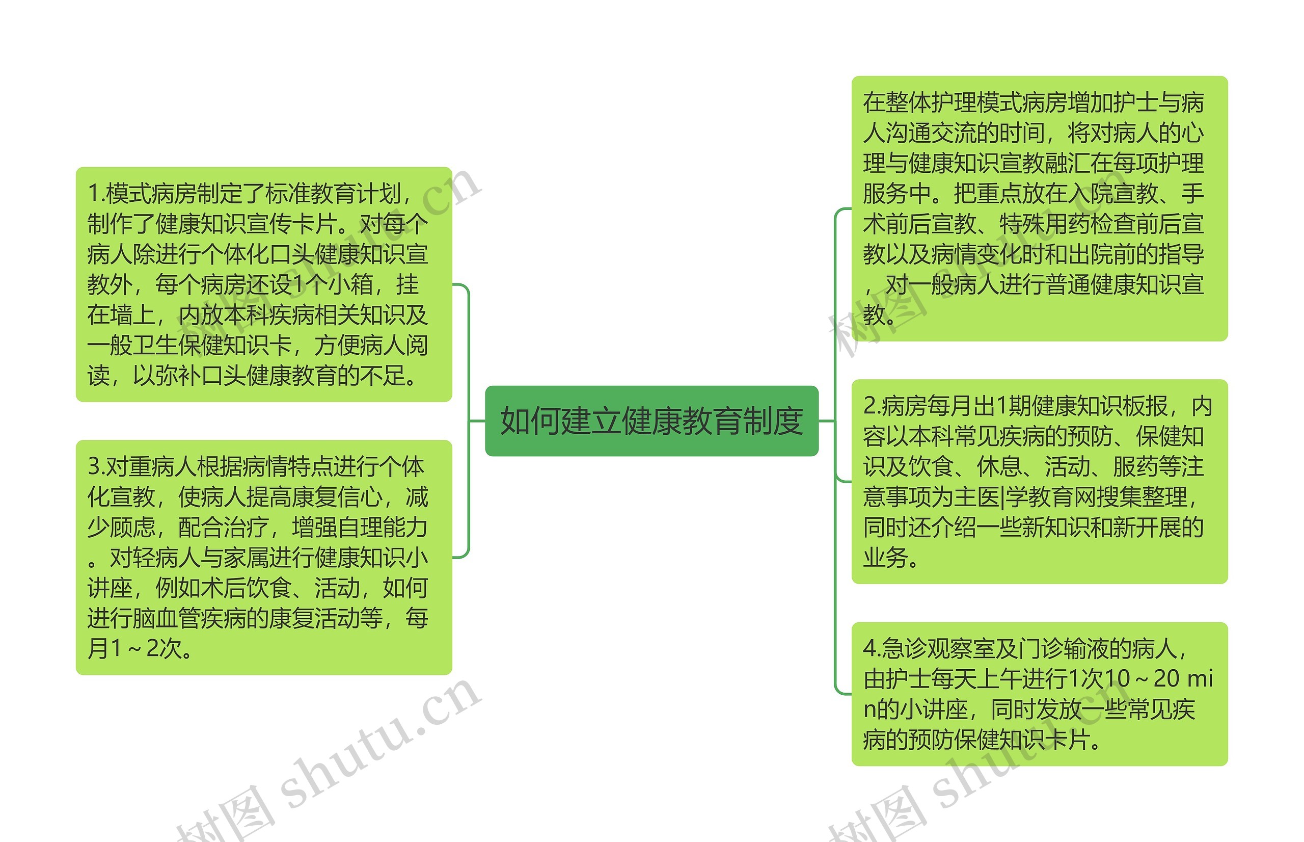 如何建立健康教育制度