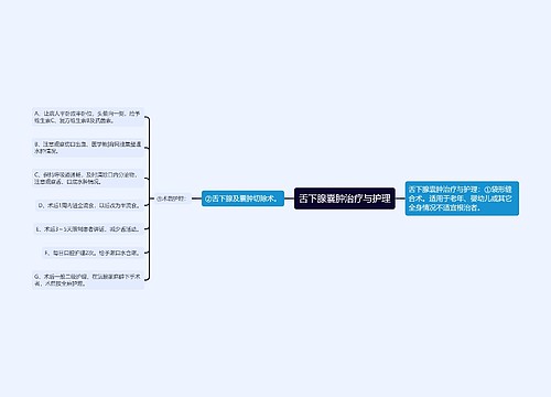 舌下腺囊肿治疗与护理