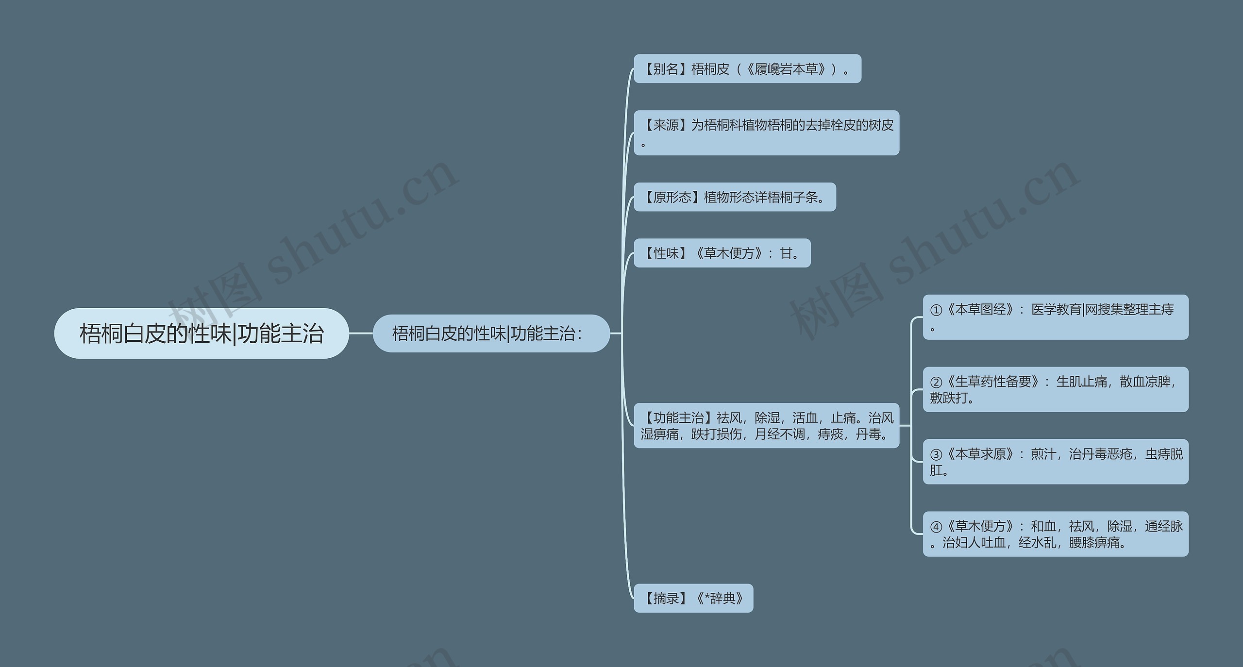 梧桐白皮的性味|功能主治思维导图