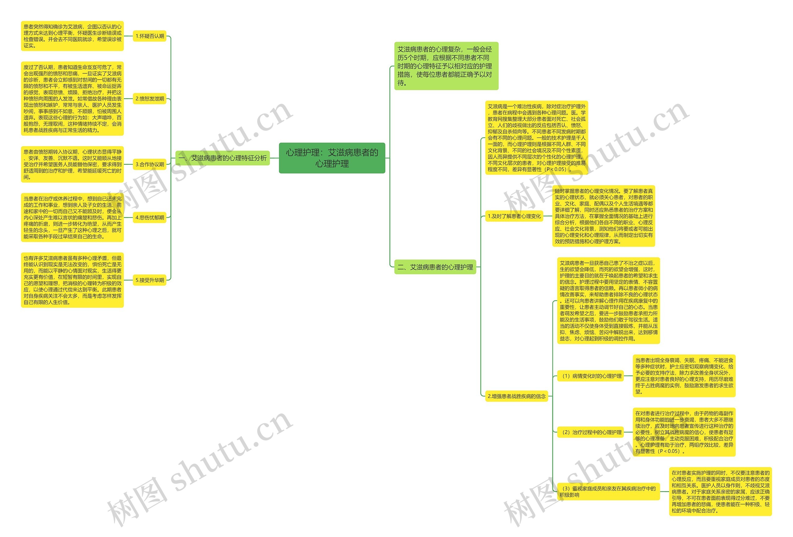 心理护理:艾滋病患者的心理护理 心理护理:艾滋病患者的心理护理