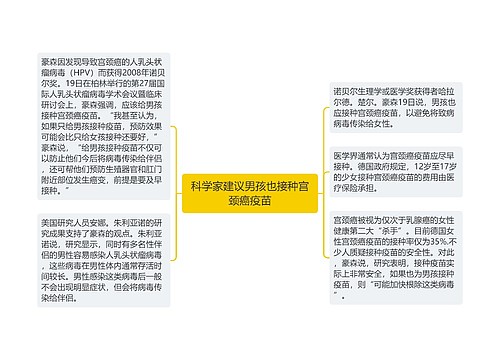 科学家建议男孩也接种宫颈癌疫苗