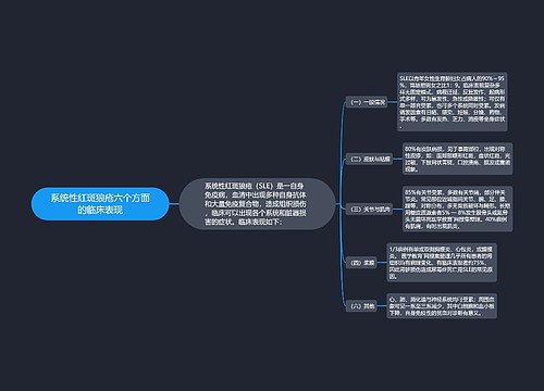 系统性红斑狼疮六个方面的临床表现