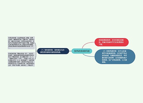 发热的发病机制