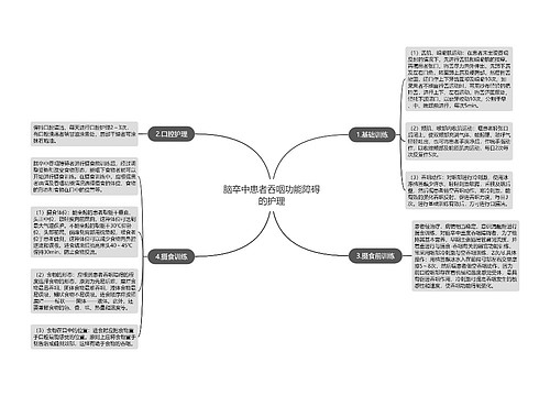 脑卒中患者吞咽功能障碍的护理