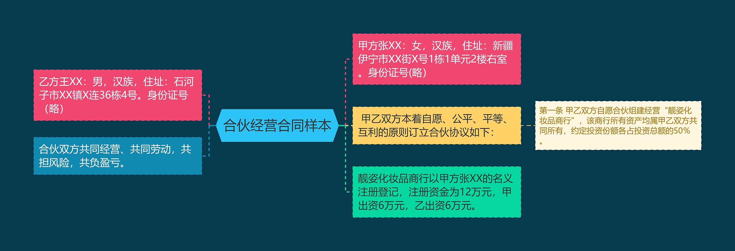 合伙经营合同样本