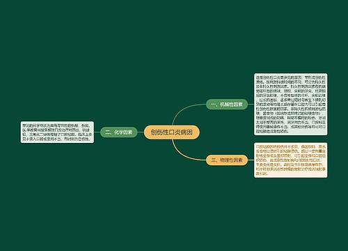 创伤性口炎病因