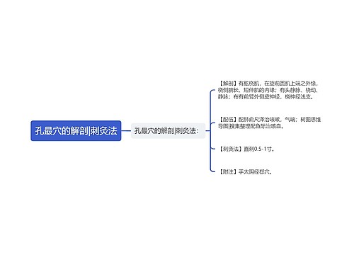 孔最穴的解剖|刺灸法