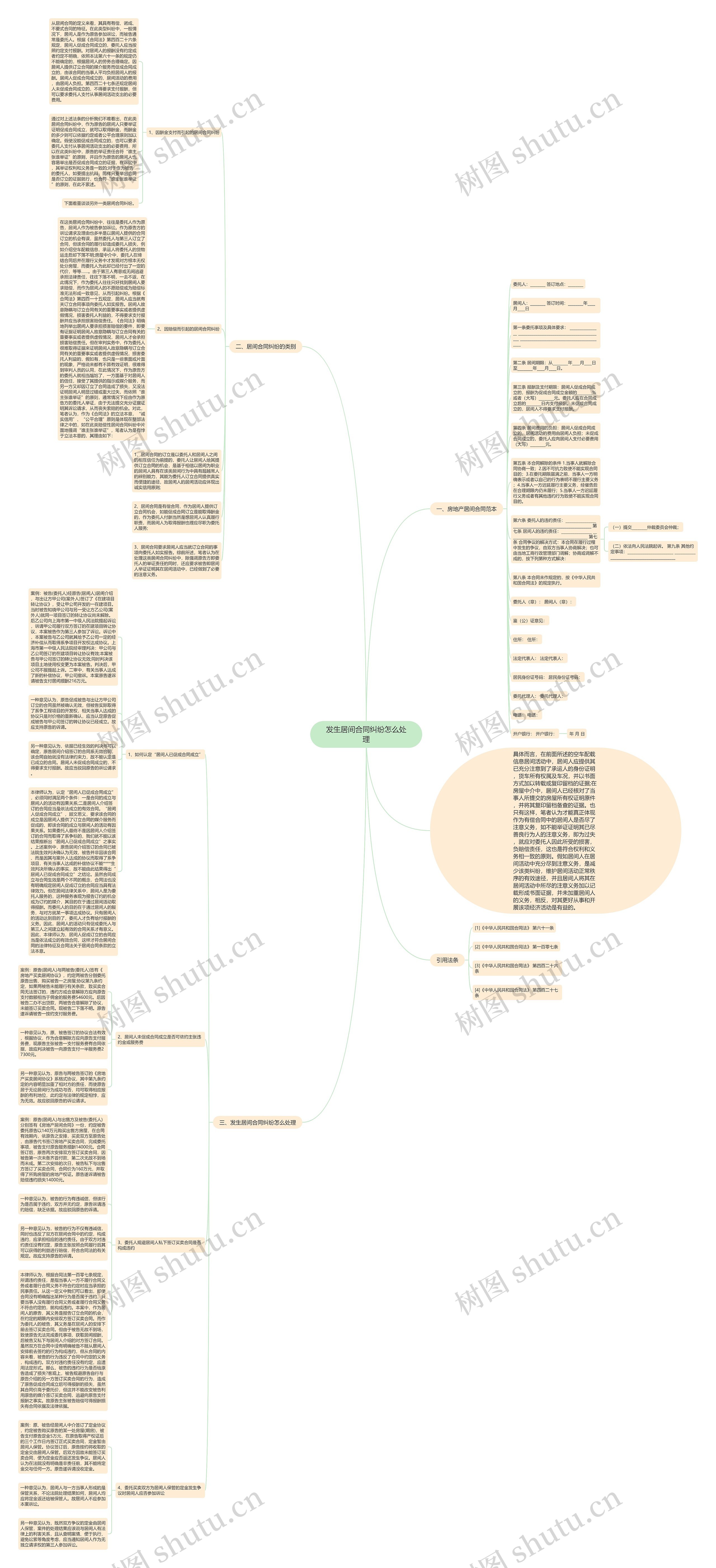 发生居间合同纠纷怎么处理思维导图
