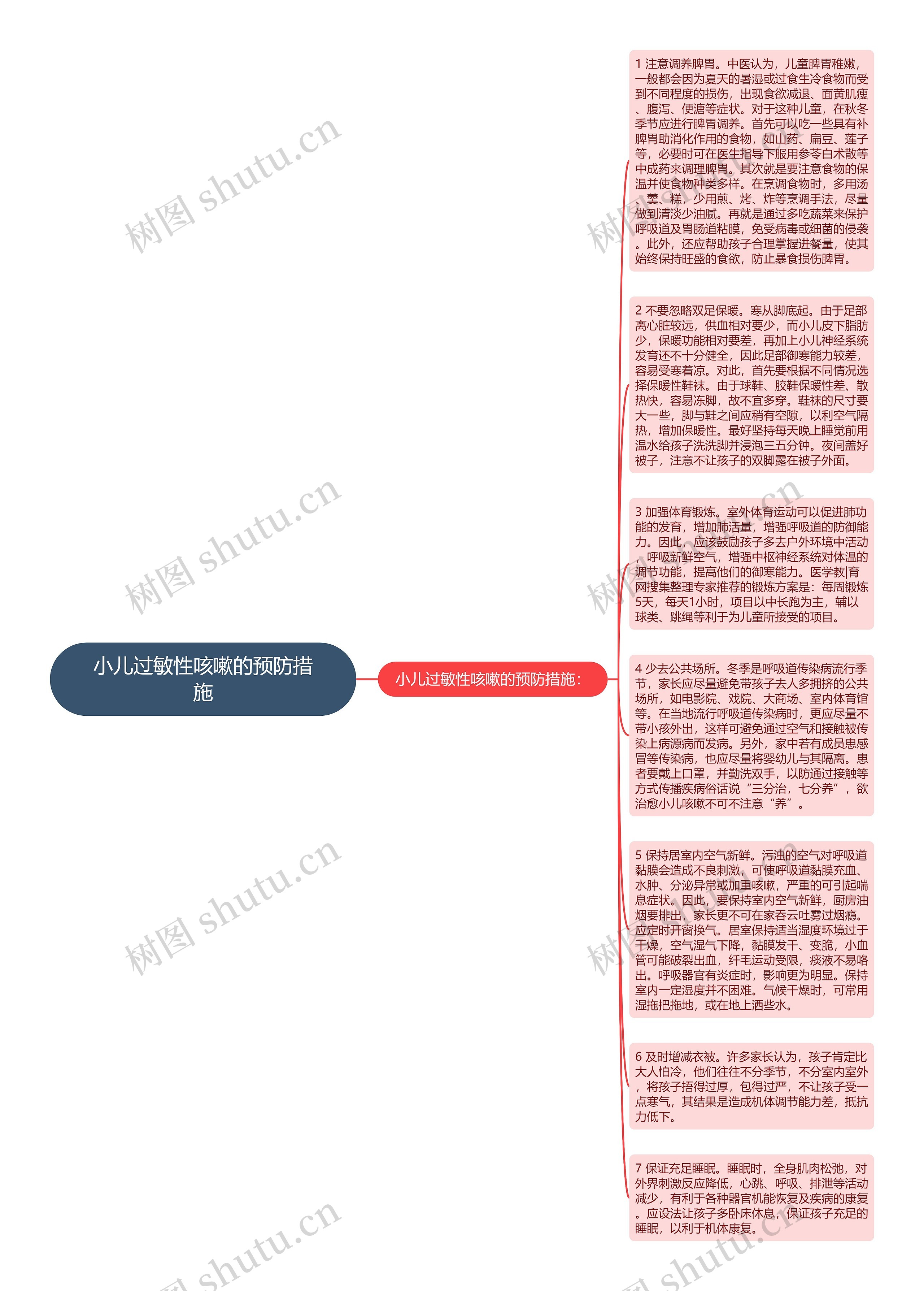 小儿过敏性咳嗽的预防措施思维导图