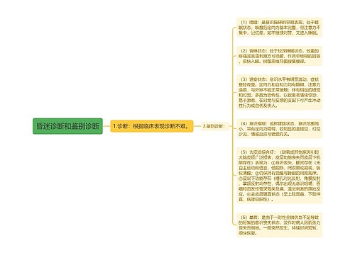 昏迷诊断和鉴别诊断