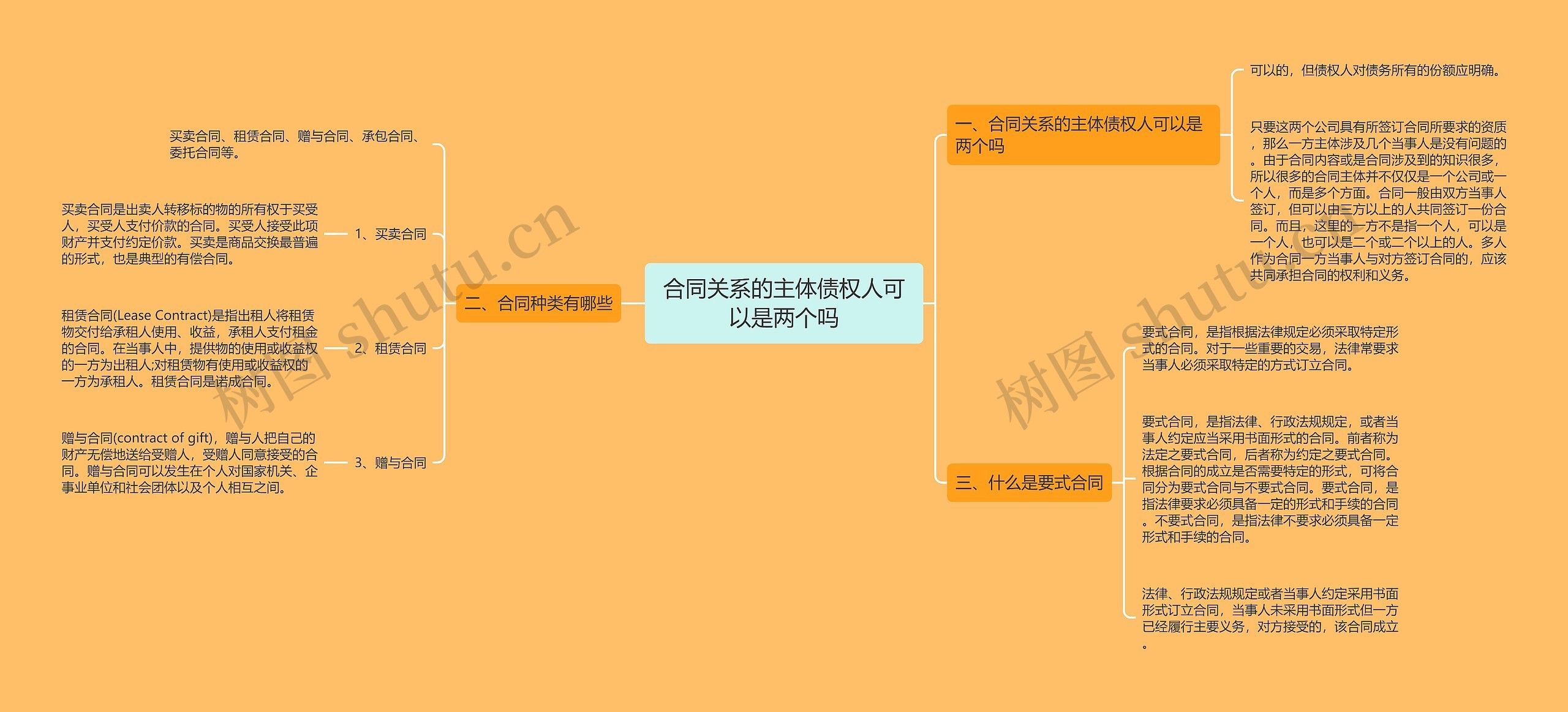 合同关系的主体债权人可以是两个吗思维导图