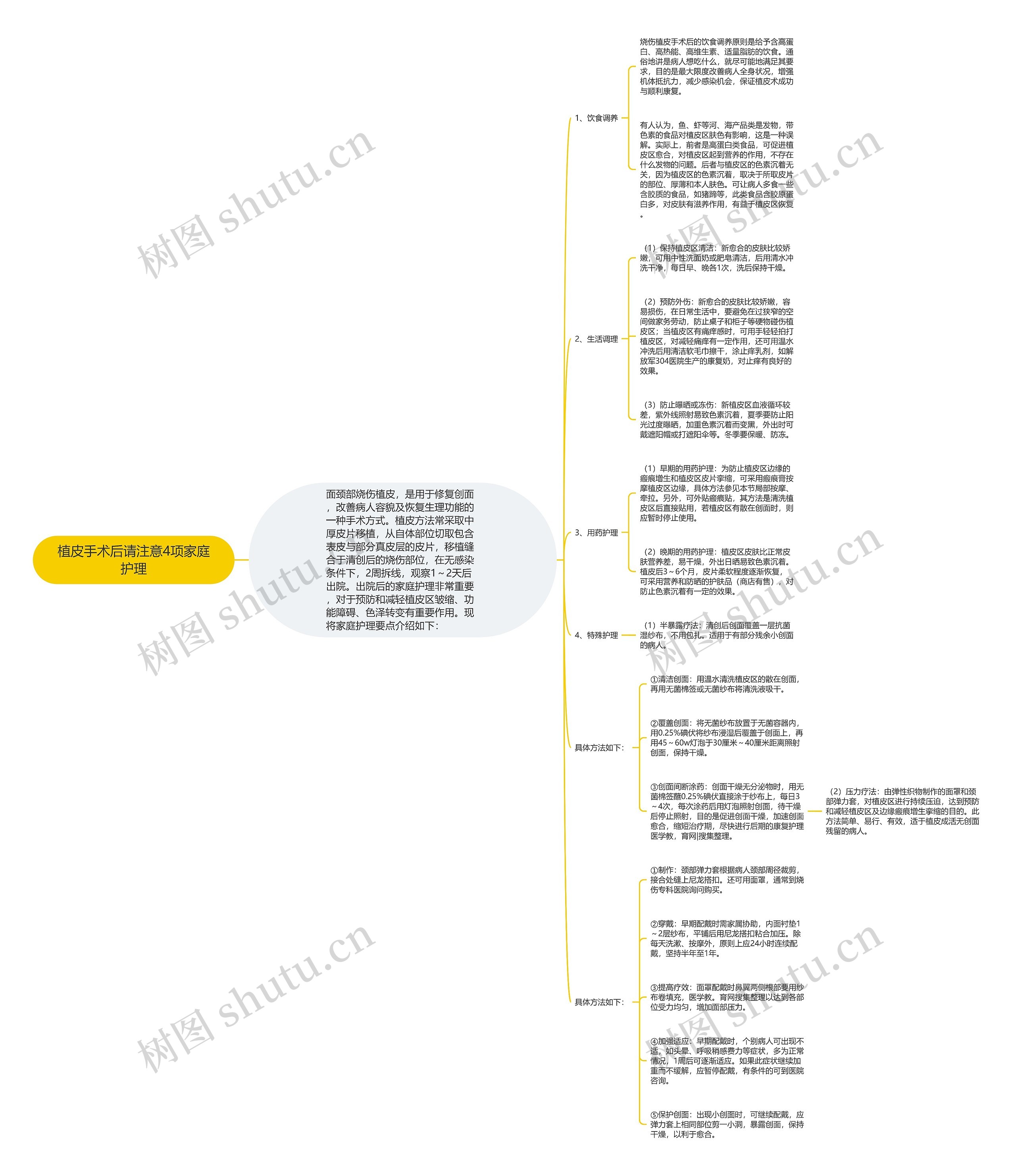 植皮手术后请注意4项家庭护理 植皮手术后请注意4项家庭护理
