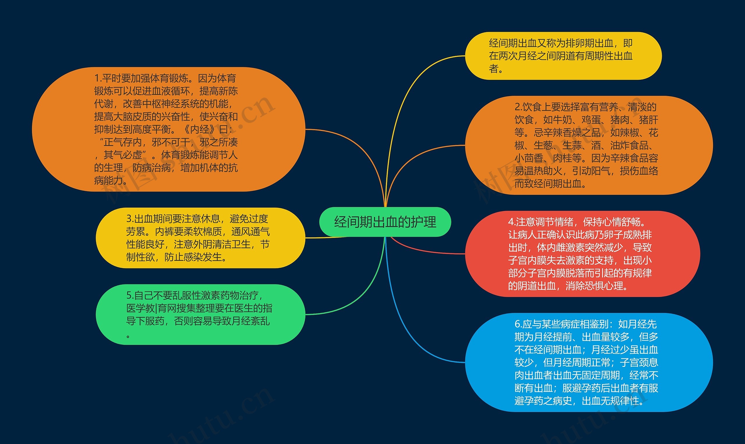 经间期出血的护理