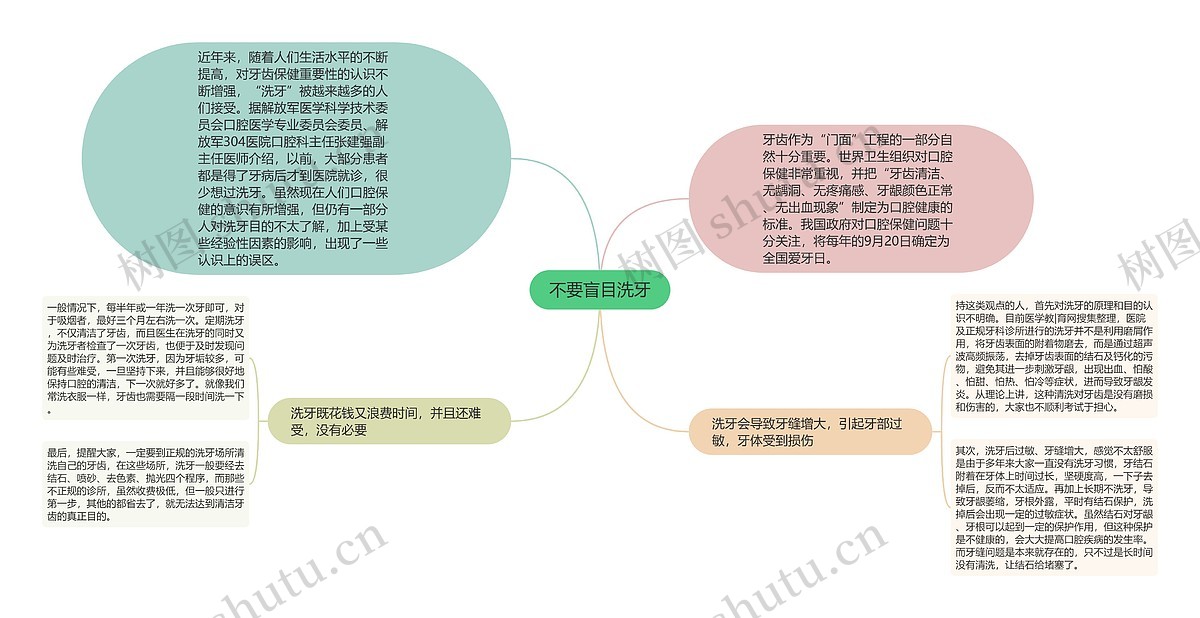 不要盲目洗牙思维导图_编号p6848414-TreeMind树图