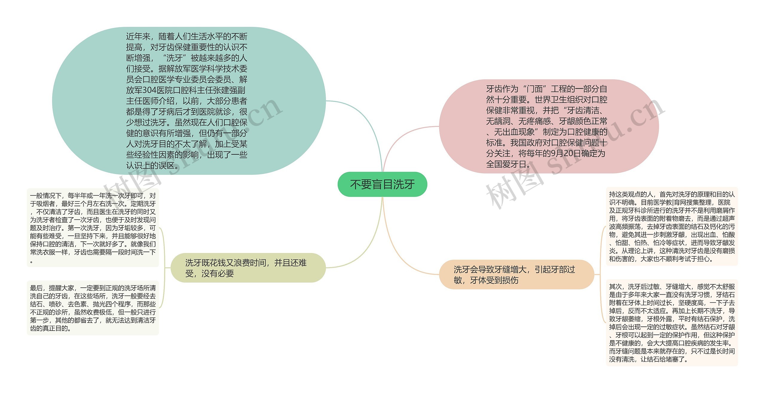 不要盲目洗牙思维导图