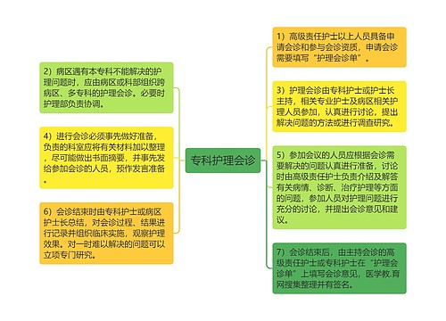 专科护理会诊