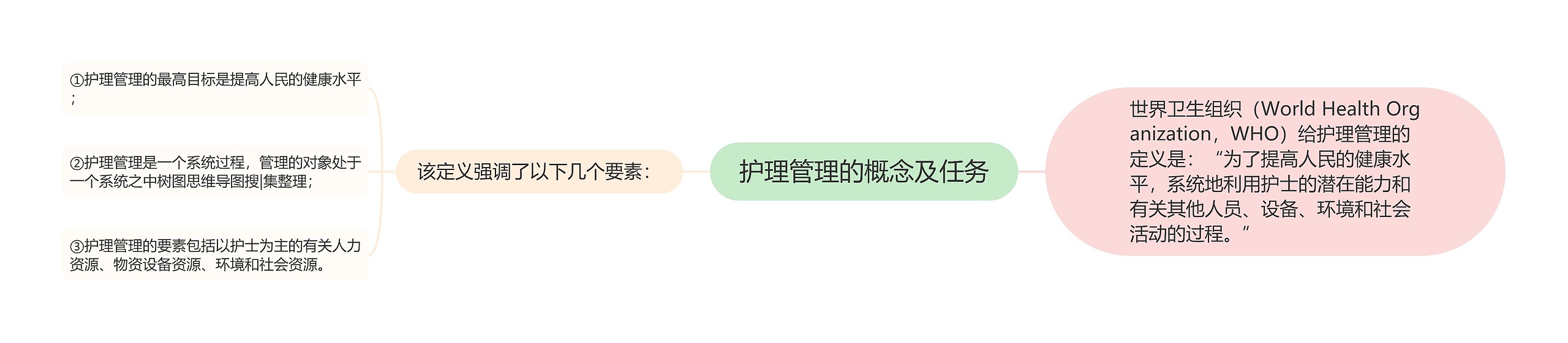 护理管理的概念及任务