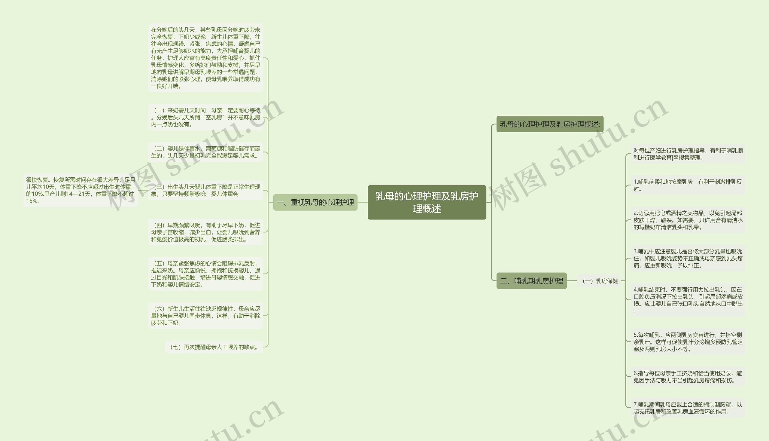 乳母的心理护理及乳房护理概述思维导图