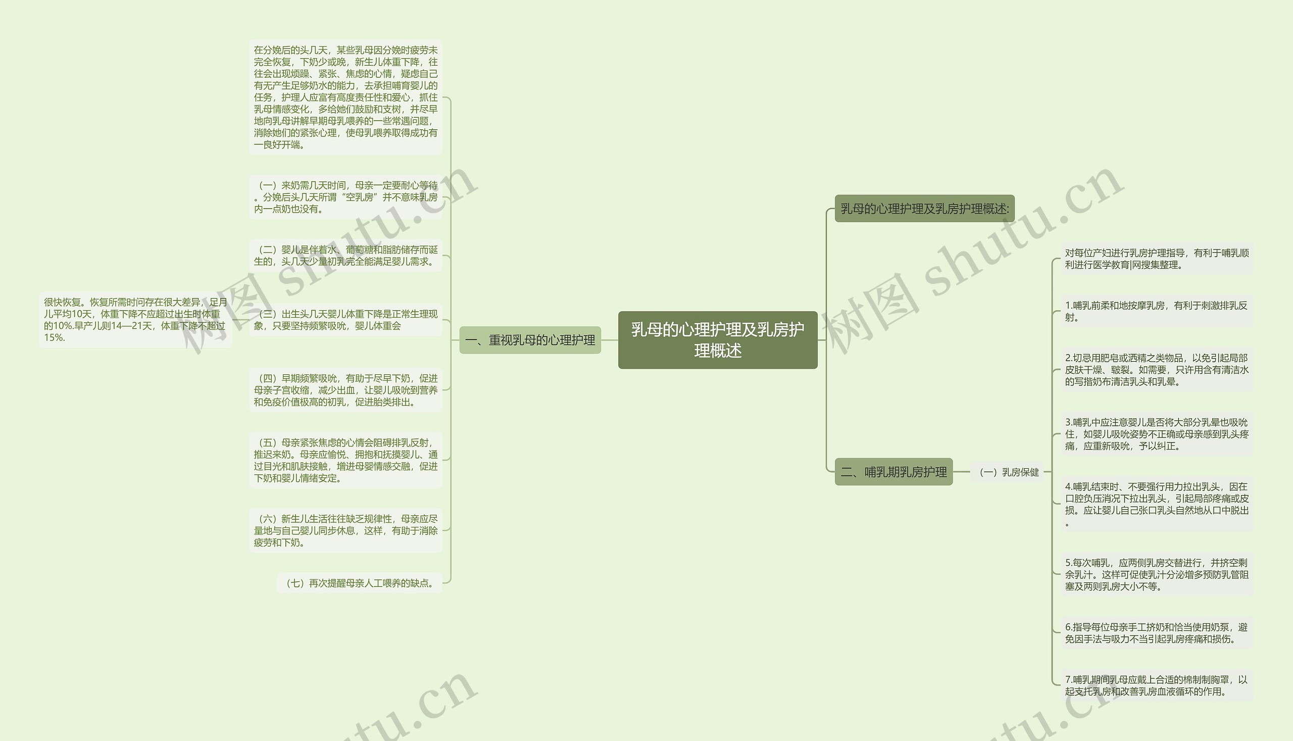 乳母的心理护理及乳房护理概述 乳母的心理护理及乳房护理概述