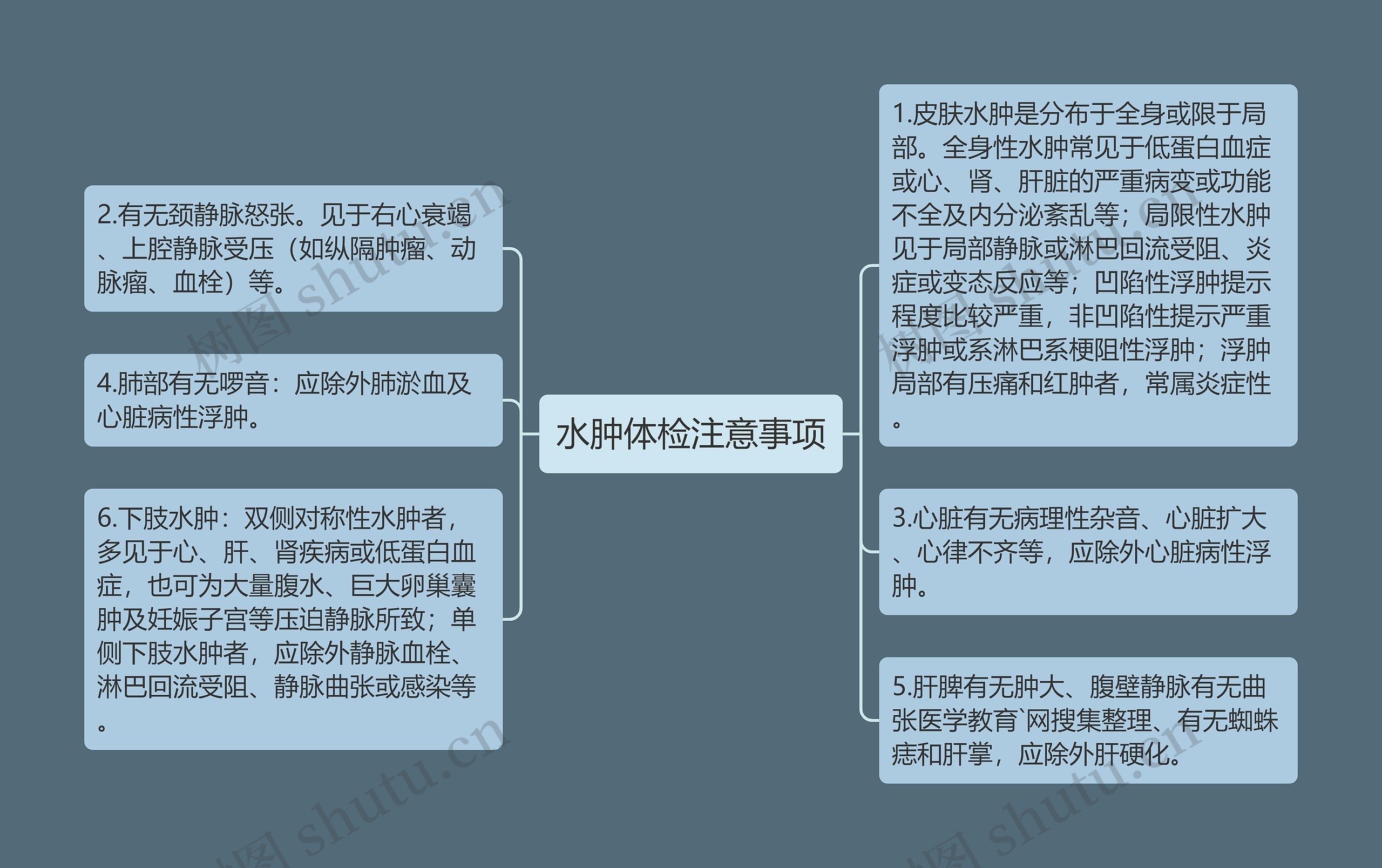 水肿体检注意事项