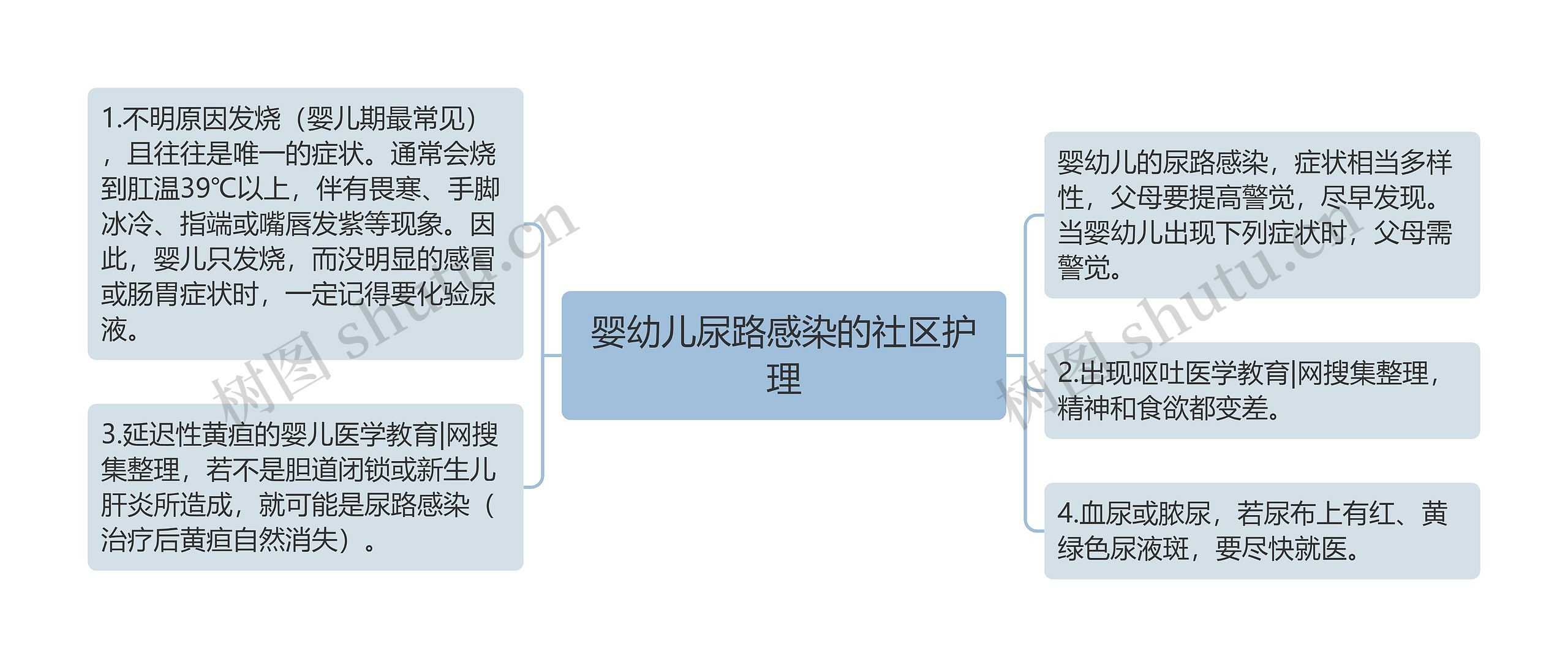 婴幼儿尿路感染的社区护理
