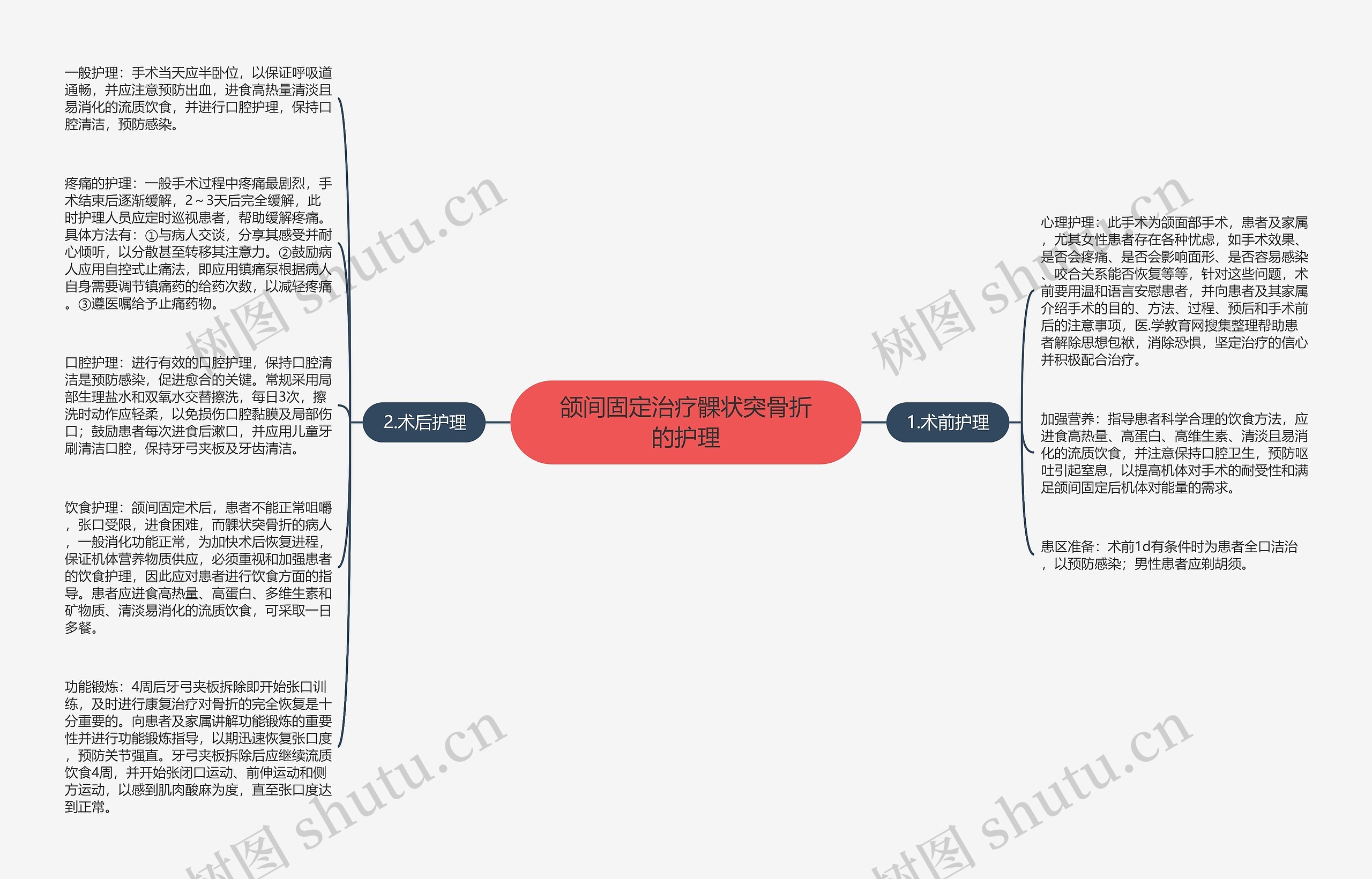 颌间固定治疗髁状突骨折的护理