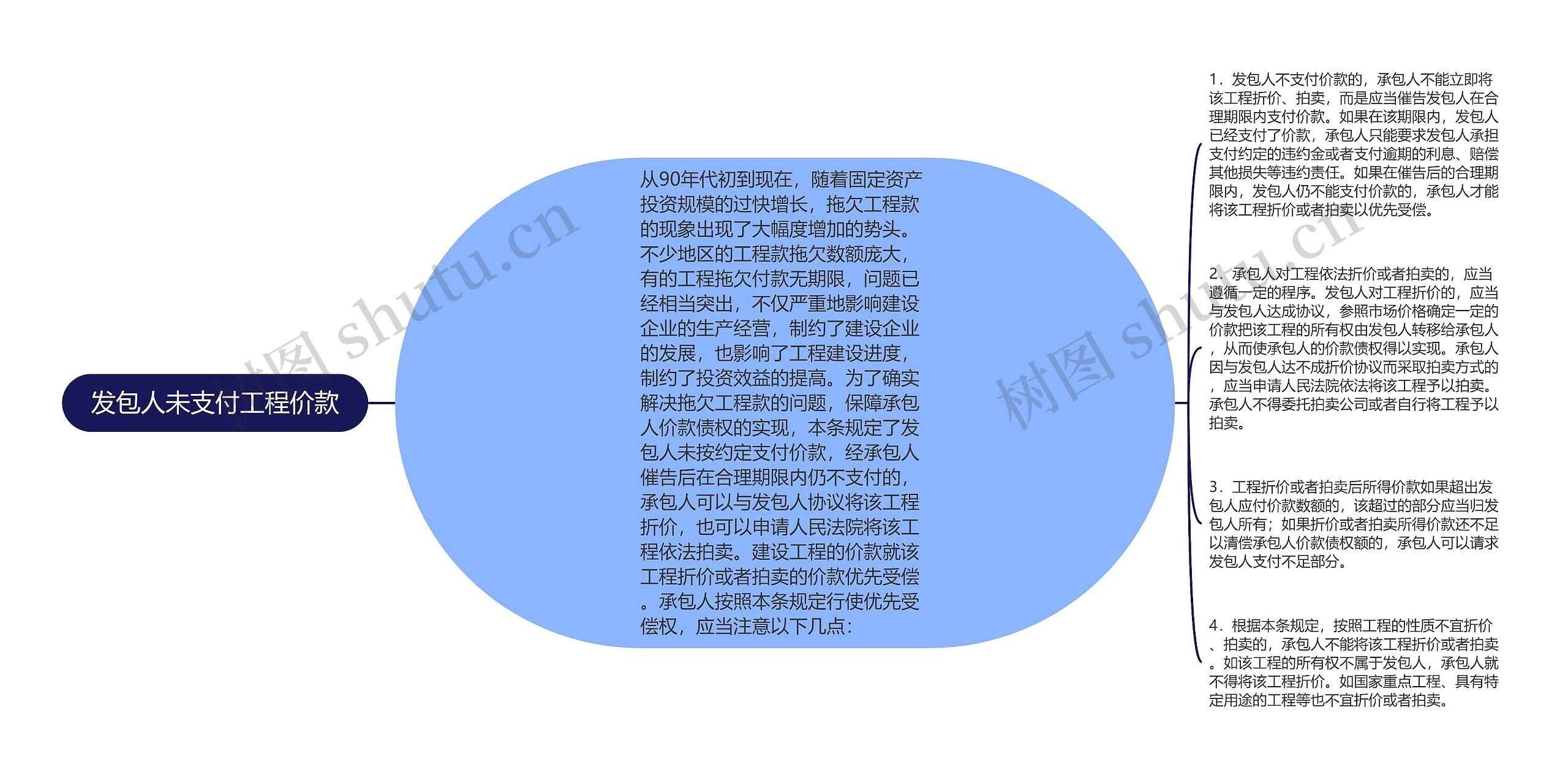 发包人未支付工程价款 发包人未支付工程价款