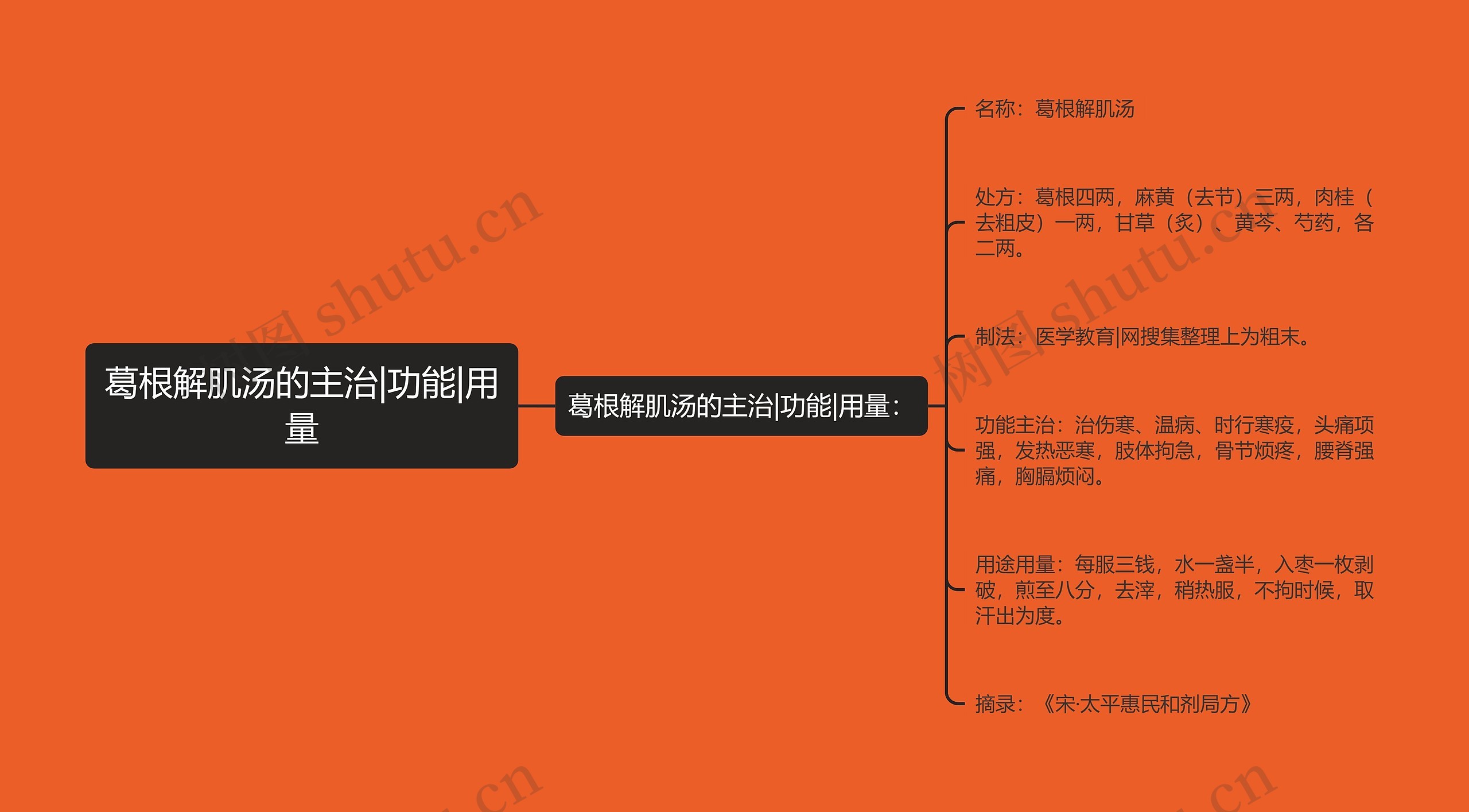 葛根解肌汤的主治|功能|用量 葛根解肌汤的主治|功能|用量