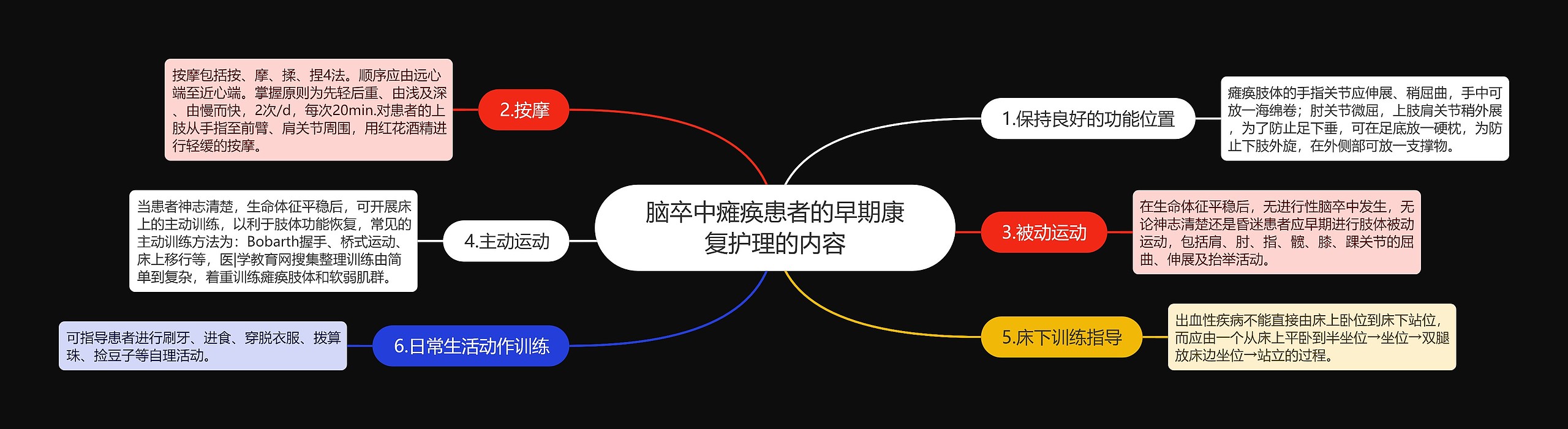 脑卒中瘫痪患者的早期康复护理的内容 脑卒中瘫痪患者的早期康复护理的内容