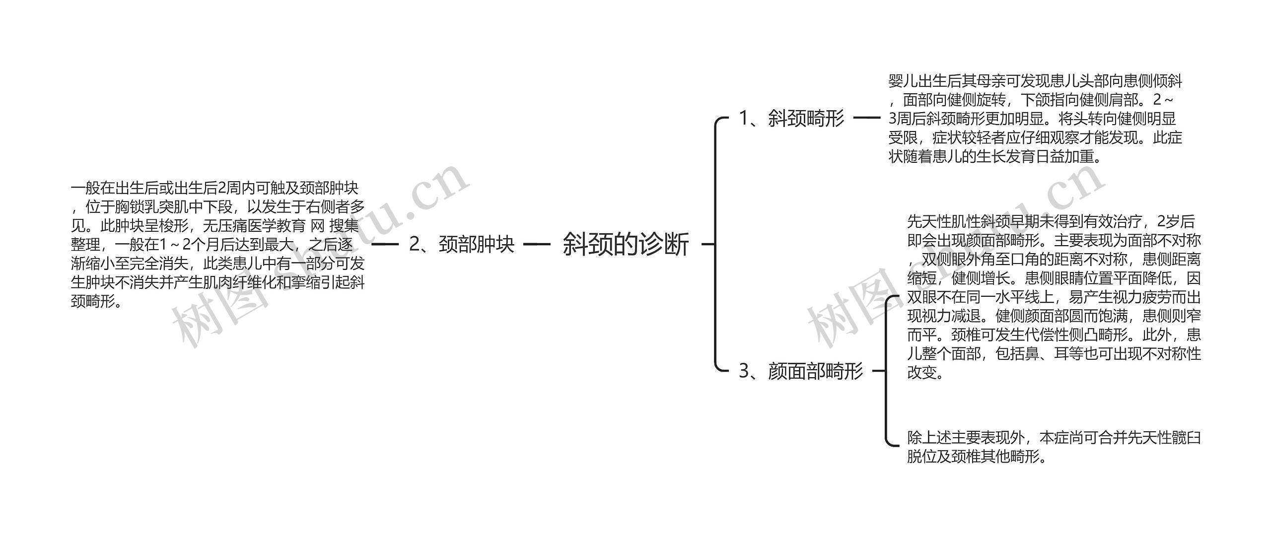 斜颈的诊断思维导图