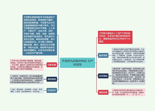 子宫穿孔的临床特征-妇产科指导