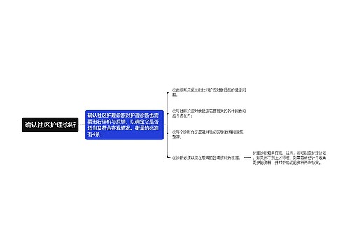 确认社区护理诊断