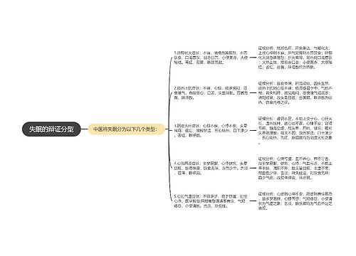 失眠的辩证分型