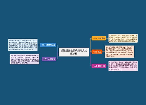 慢性阻塞性肺疾病病人社区护理