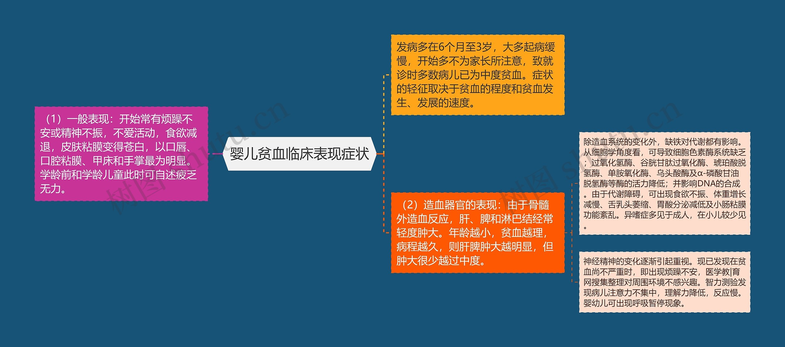 婴儿贫血临床表现症状 婴儿贫血临床表现症状
