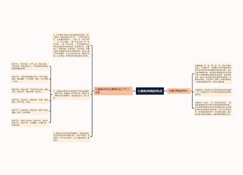 七情和其病症特点