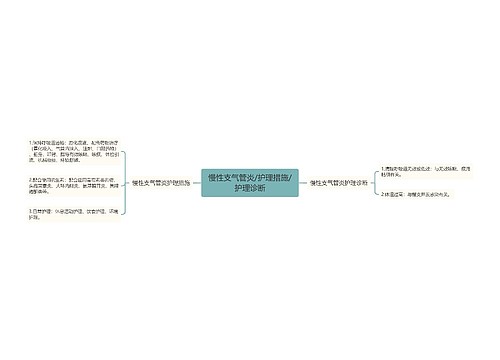 慢性支气管炎/护理措施/护理诊断