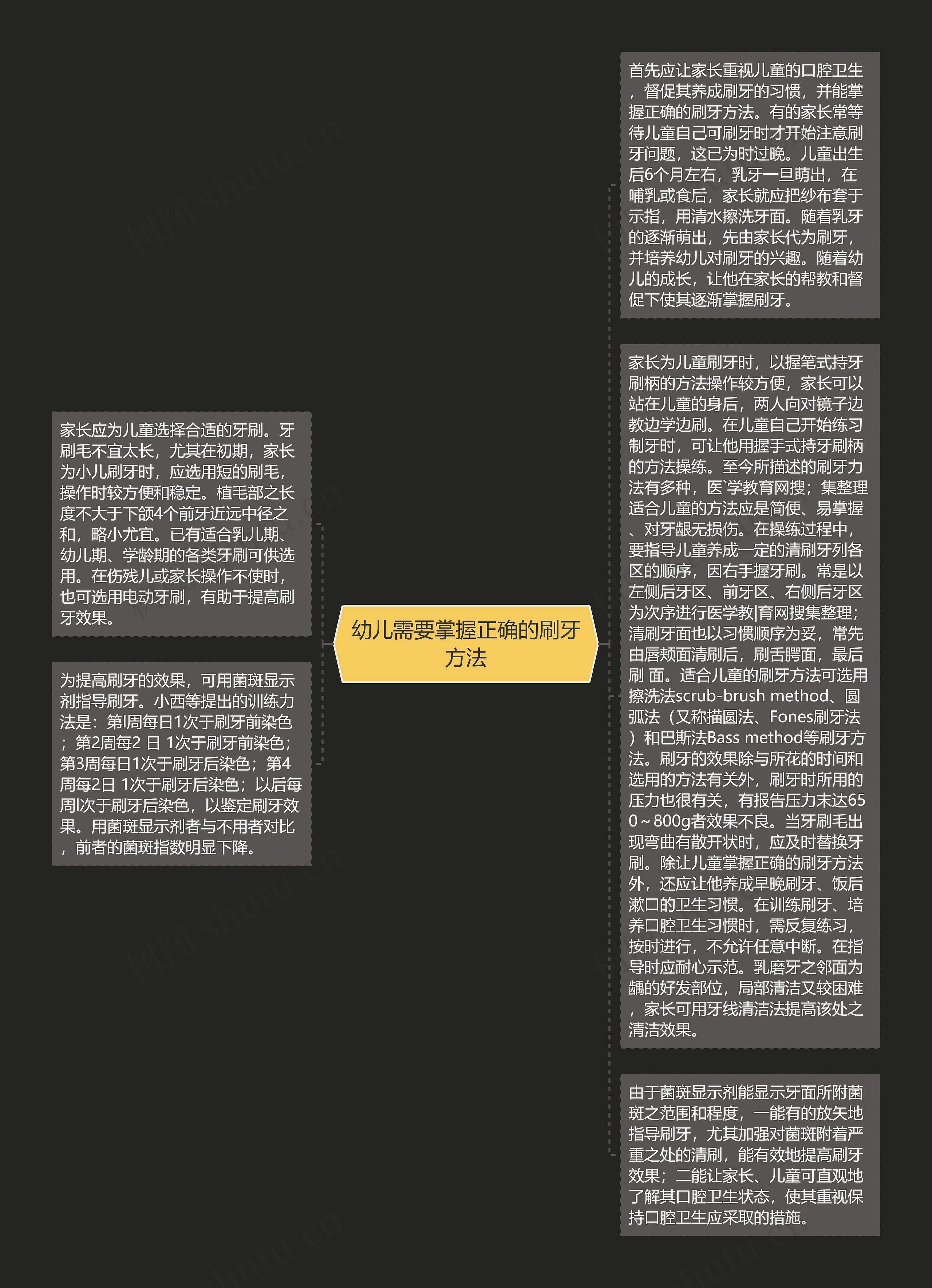 幼儿需要掌握正确的刷牙方法