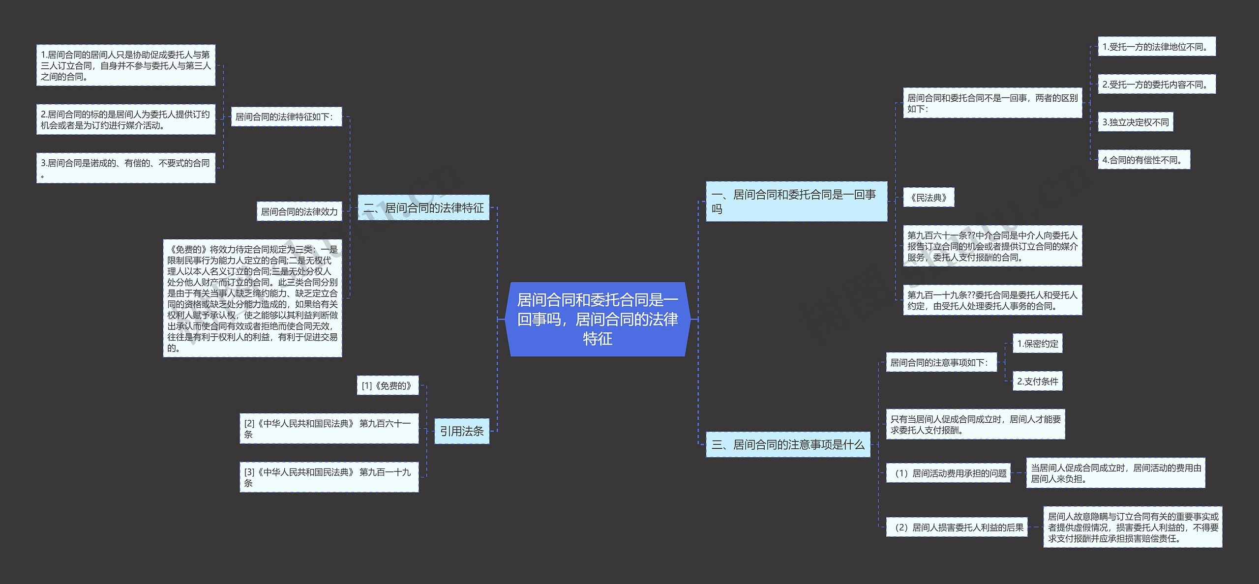 居间合同和委托合同是一回事吗，居间合同的法律特征