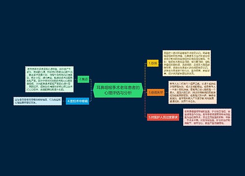 耳鼻咽喉手术老年患者的心理评估与分析