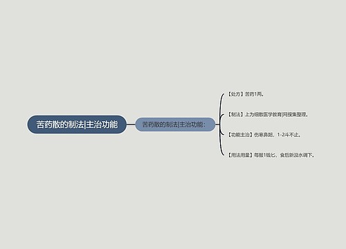 苦药散的制法|主治功能