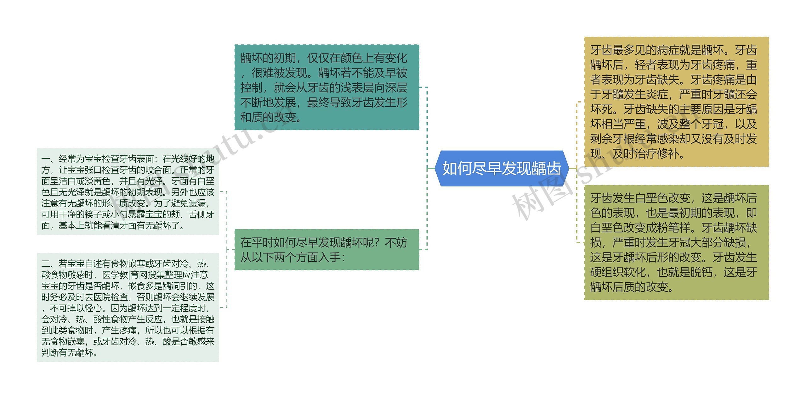 如何尽早发现龋齿