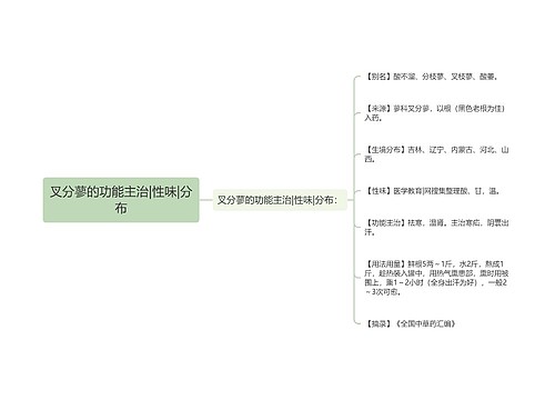 叉分蓼的功能主治|性味|分布